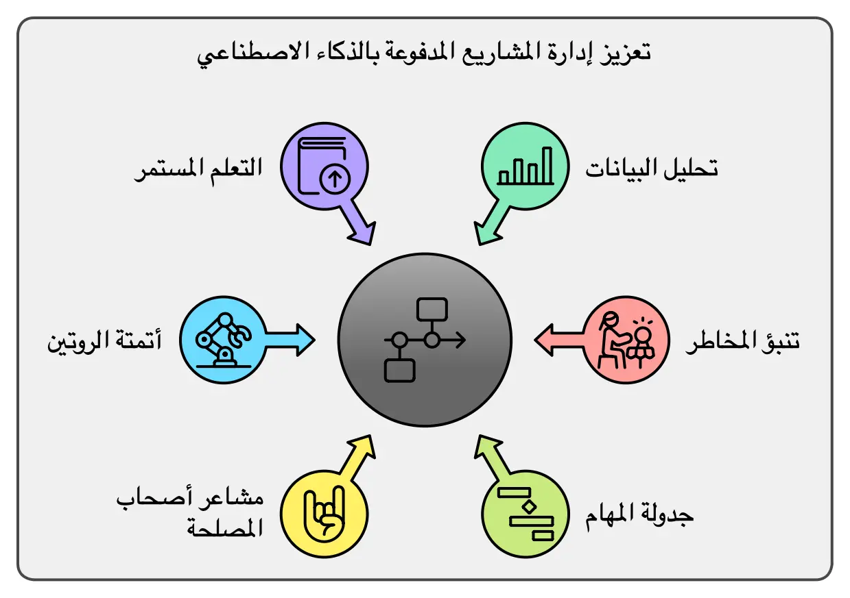 25 مجموعة أدوات الذكاء الإصطناعي للمؤسسين الأكثر كفاءة 🚀 لعام 2026